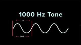 Understanding Frequency  iZotope Pro Audio Essentials [upl. by Dyal898]