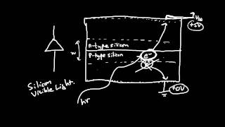 Image Sensors 1 of 6  Photodiode [upl. by Yreneh]