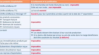 La fiscalité IS  Le traitement des produits BDARIJA [upl. by Rothmuller]