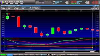 How to Use Etrade Pro for Day Trading [upl. by Swords]