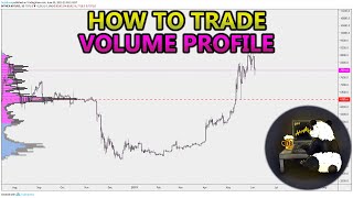 How to Trade Volume Profile VPVR VWAP  and VPSR Analysis Stocks Crypto Forex [upl. by Ender916]