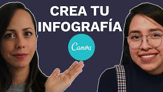 Cómo Hacer Una Infografía En Canva 2020 [upl. by Schlicher834]