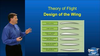 Intro To Design Of The Wing [upl. by Ximenez]