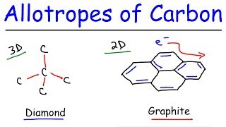 Allotropes of Carbon  Graphite Diamond Graphene amp Fullerenes [upl. by Elynad]