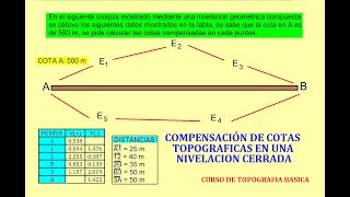 Compensación de COTAS TOPOGRÁFICAS en una NIVELACIÓN CERRADA [upl. by Pearman192]