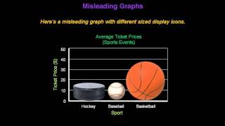 Identifying Misleading Graphs  Konst Math [upl. by Procter]