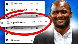 FIXING CRYSTAL PALACE PATRICK VIEIRA CHALLENGE🔥  FIFA 21 Career Mode [upl. by Eliath759]