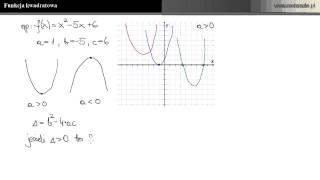 Funkcja kwadratowa  wszystko co warto wiedzieć [upl. by Osnofla643]