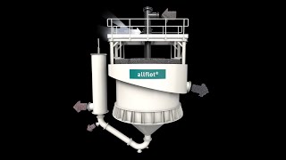 allflot®  Pneumatic Flotation Machine [upl. by Pacorro117]