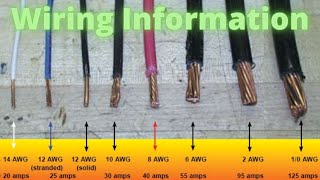 Electrical 101 Wire Information Size Amps Type [upl. by Cherie]