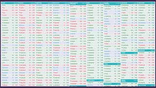 Dhaka Stock Exchange DSE Latest Share Price Board  DSEBD Sector wise Share Price List Live Today [upl. by Anelem]