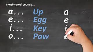 Te Reo Māori for Beginners  Pronunciation 1 [upl. by Bernie]