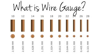 What is Wire Gauge [upl. by Ezarras]