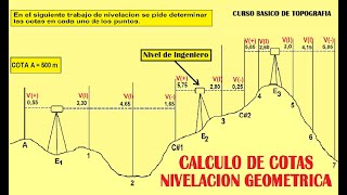 Calculo de COTAS en una NIVELACIÓN TOPOGRÁFICA [upl. by Aluin120]