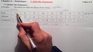 Statistiques Vidéo 1 Effectifs fréquences [upl. by Jago]