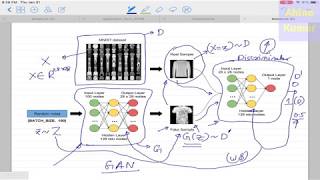 Deep Learning 27 1 Generative Adversarial Network GAN Introduction and BackPropagation [upl. by Yenots]