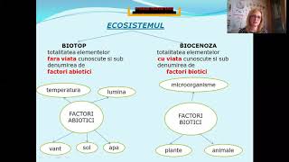 V 1 Ecosistemul  biotop biocenoza  Lectii de biologie  clasa a Va programa noua [upl. by Claudell]