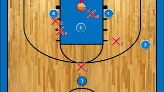 BASKETBALL 3 OUT 2 IN PASS AND CUT MOTION OFFENSE [upl. by Howey231]