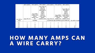 How Many Amps Can a Wire Carry Conductor Ampacity Basics [upl. by Yecak329]