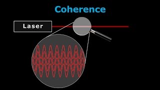 How Lasers Work  A Complete Guide [upl. by Wetzell]