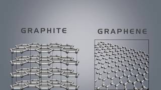 Difference Between Graphite and Graphene [upl. by Wandy447]