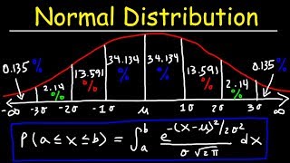 Normal Distribution amp Probability Problems [upl. by Ayoted567]