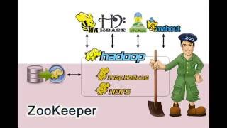 Apache Hadoop ZooKeeper  Chapter 1 Intro into ZooKeeper [upl. by Ecirtael]