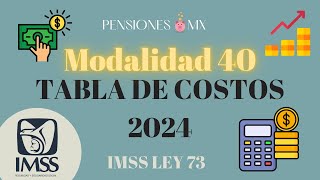 Tabla de PAGOS MODALIDAD 40 2024 [upl. by Anees841]