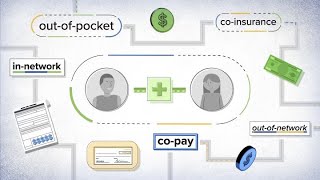 Understanding 5 Types of Car Insurance Coverage [upl. by Oran]