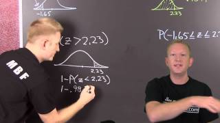 Calculating Standard Normal Probabilities [upl. by Sirrad]