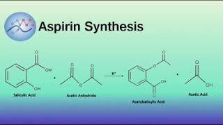 Aspirin Synthesis Mechanism  Organic Chemistry [upl. by Lorenz]