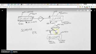 1 Creazione di un Database Access da schema ER [upl. by Collar107]