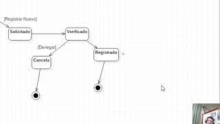 DIAGRAMA DE ESTADO  REGISTRAR USUARIO [upl. by Noteek153]