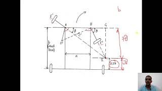 Introduction to Ackerman Steering Gear Mechanism  Special Mechanism  Kinematics of Machinery [upl. by Elum466]