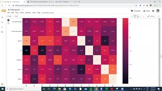 Red Wine Quality Analysis and Machine Learning Techniques using sklearn python libraries [upl. by Engamrahc]