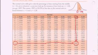 Normal Distribution Table  Ztable Introduction [upl. by Mitzie]