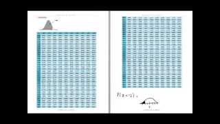 Normal Probabilities Using the Standard Normal Table—Example 1 [upl. by Hospers562]