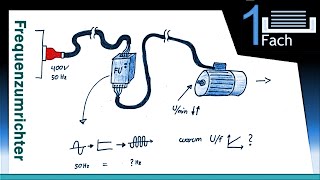Frequenzumrichter UfKennlinie und Eckfrequenz [upl. by Gunas]