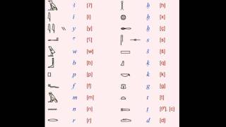 Learning Hieroglyphs 2 Alphabetical Order [upl. by Darelle]