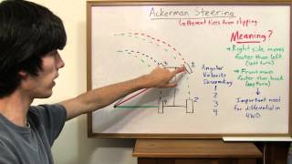 Ackerman Steering  Explained [upl. by Gurango235]