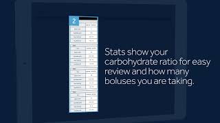 MiniMed™ 780G system CareLink™ Personal Meal Bolus Wizard Report [upl. by Oruasi]