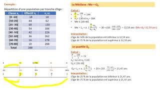 la Statistique descriptive  L étendue Les quartiles et lintervalle interquartile [upl. by Devaj]