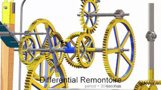 Differential Remontoire [upl. by Nrubloc]