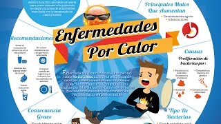 Cómo hacer una Infografía en PowerPoint [upl. by Ardnasella]