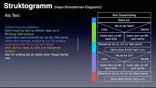 Darstellung von Algorithmen 3 Struktogramm [upl. by Bergh]