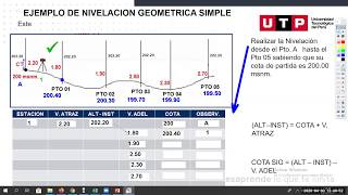 NIVELACIÓN SIMPLE  TOPOGRAFÍA [upl. by Ecirb]