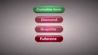 Allotropes of Carbon  Class 10 Tutorial [upl. by Particia]