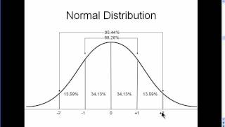 Normal Distribution  Explained Simply part 1 [upl. by Nelram610]