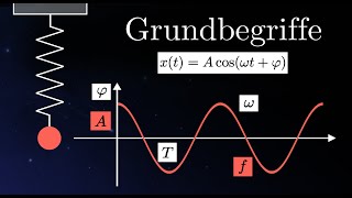 Frequenz Kreisfrequenz Amplitude Schwingungsdauer Phasenverschiebung  Schwingungen 3 von 12 [upl. by Nomal]